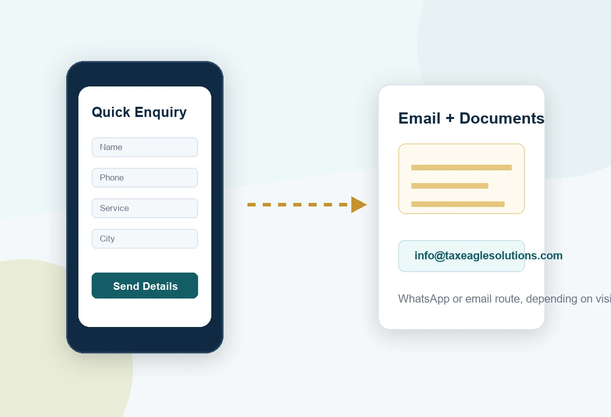 Income tax document workflow for return filing