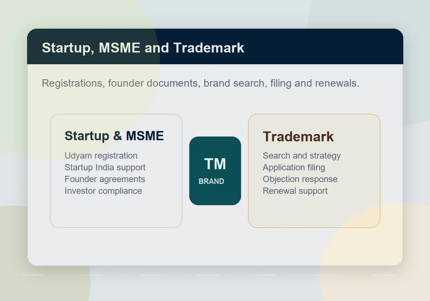 Startup, MSME and trademark document planning for a small business